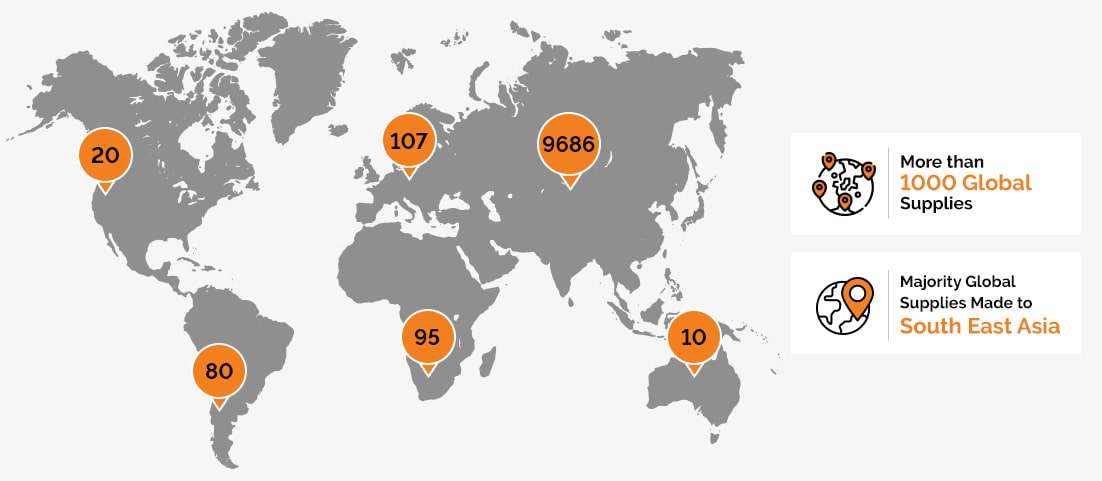 Global Installation Map