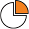 Triveni Revenue FY 16-22